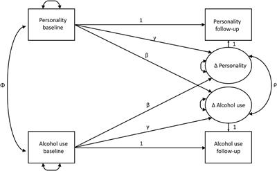 Are Changes in Personality Traits and Alcohol Use Associated? A Cohort Study Among Young Swiss Men